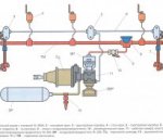 Схема тормозного оборудования пассажирского вагона